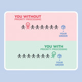 Priority Processing - CREAMCY